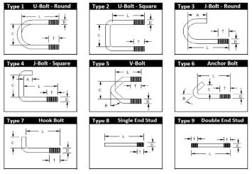 Custom Manufactured Bent Bolts